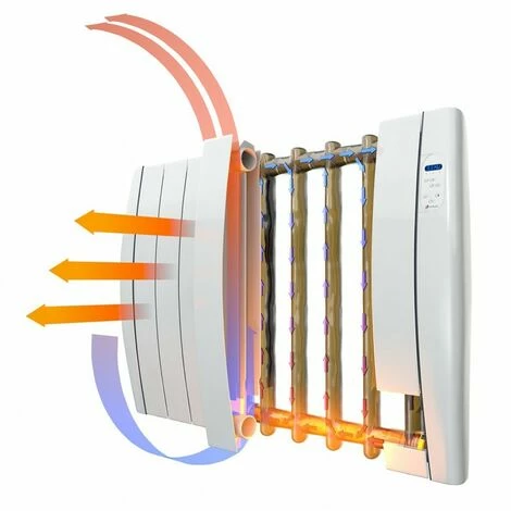 Radiateur Électrique Programmable à Inertie Fluide Haverland TT12PLUS | 1800W | Design Compact | 12 Éléments 6 Radiateur Électrique Programmable à Inertie Fluide Haverland TT12PLUS | 1800W | Design Compact | 12 Éléments – Image 4