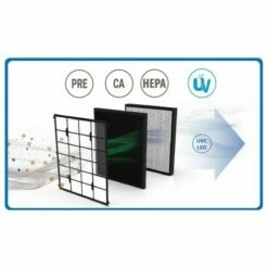 Haverland AIRPURE140C Désinfection HEPA13 Et UV 8 Vitesses 65W Pour 140m2 Indicateur De La Qualité De L'air -Haverland Soldes Boutique 54028641 5